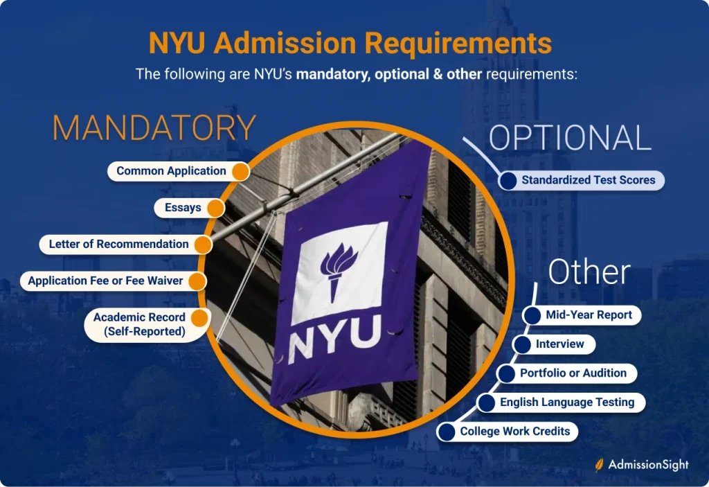 New York University Admission